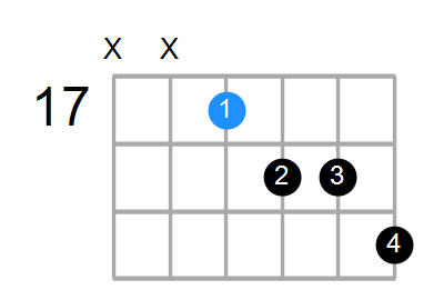 G7b5 Chord